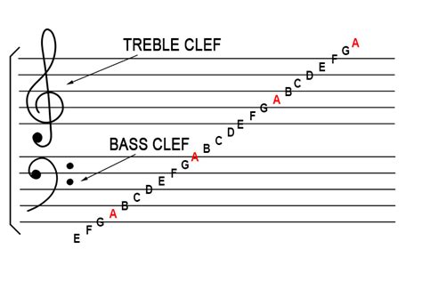 treble clef music definition: In the vast realm of musical notation, the treble clef, also known as the G-clef, plays an indispensable role in defining the range and pitch of notes within a musical score.