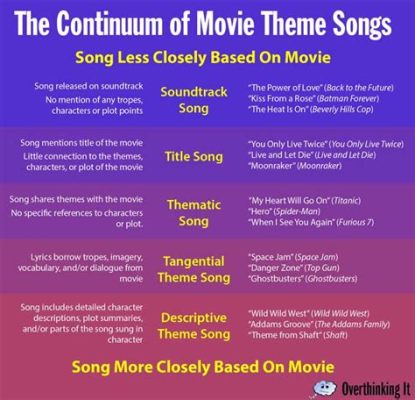 what are the two types of music in a film? It’s fascinating to explore how music complements the visuals and emotions within a cinematic narrative.