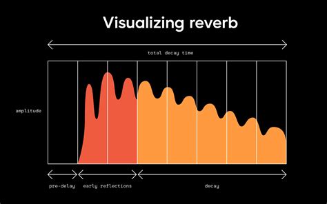 what is reverb in music? and how does it affect the perception of sound?